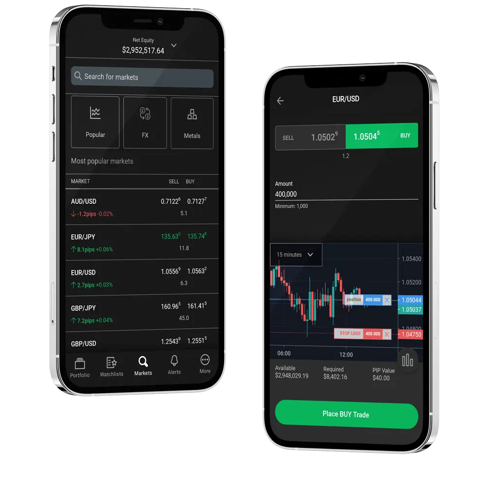 Forex and Crypto Trading